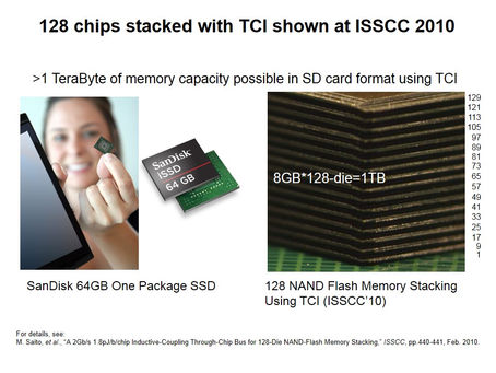 Flash Photo Stack With Full Keygen [32|64bit]