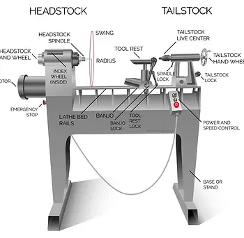 Wood_Lathe_Parts_Diagram_Labeled.webp