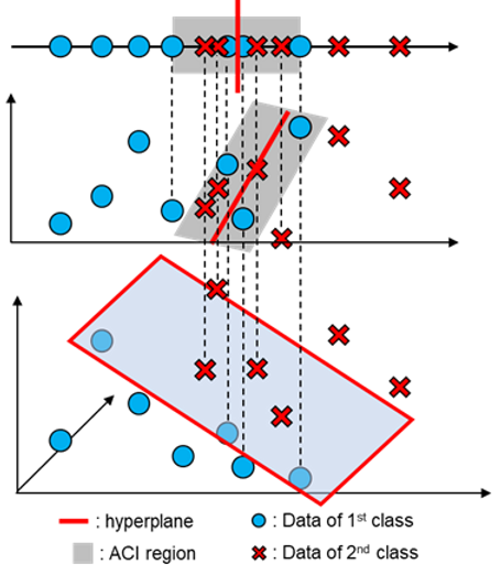 Energy-Efficient Edge Learning via Joint Data Deepening-and-Prefetching