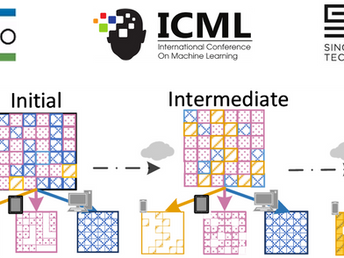  [News] ICML 2026 Acceptance: Breaking the Capacity Bottleneck in Model-Heterogeneous Federated Learning via Gradual Model Restoration