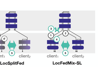 LocFedMix-SL: Localize, Federate, and Mix for Improved Scalability, Convergence, and Latency in SL