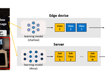 Demo: ML-based Vision Classification in the Smart Brewing Factory Testbed