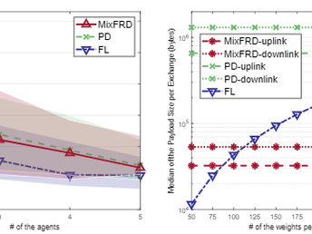 Proxy Experience Replay: Federated Distillation for Distributed Reinforcement Learning