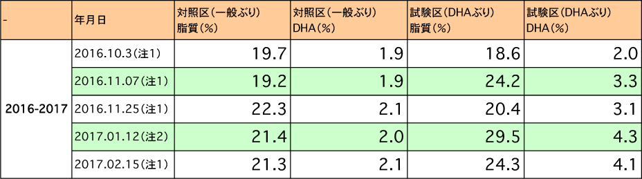 2016-2017表