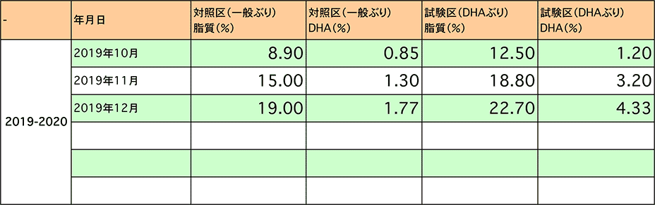 201912hyou.gif