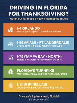 Florida’s Most Congested Thanksgiving Routes