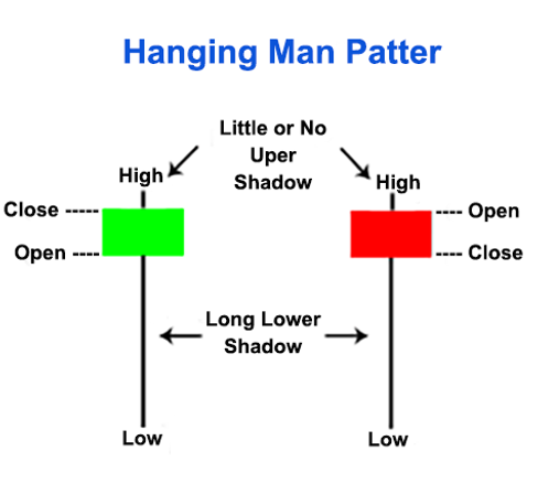 Trading Hand Man Pattern Chart Pattern | Mysar Academy