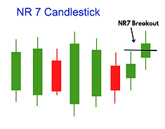 NR 7 candlestick.png