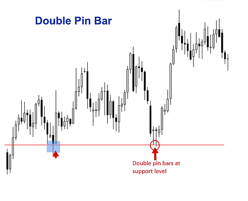 pinbar double.png