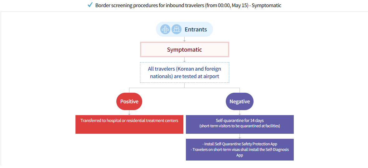 Entrance Procedure at the Korean Incheon International airport and How to get to our location. content media