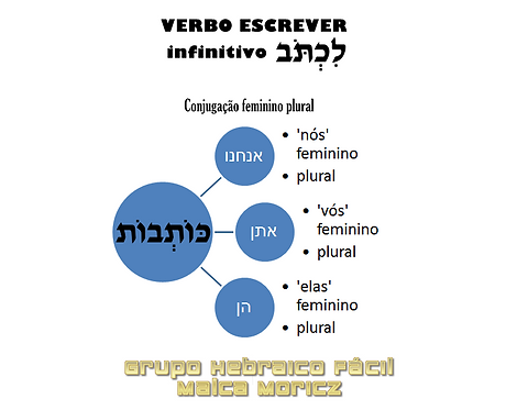 VERBO ESCREVER FEMININO PLURAL