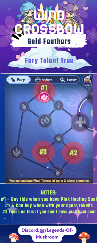 Legend Of Mushroom Guide for Fury Talent