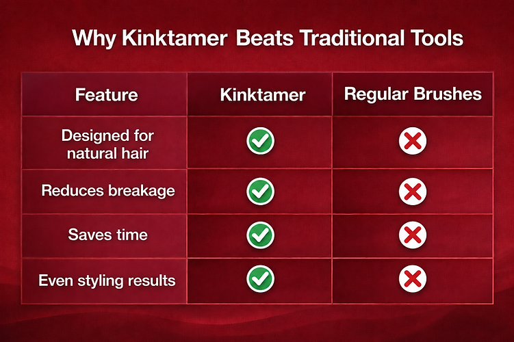 Kinktamer vs Regular Brushes.png