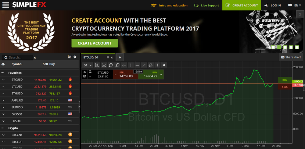 Learn About The Award-Winning Forex Trading Platform SimpleFX. Users