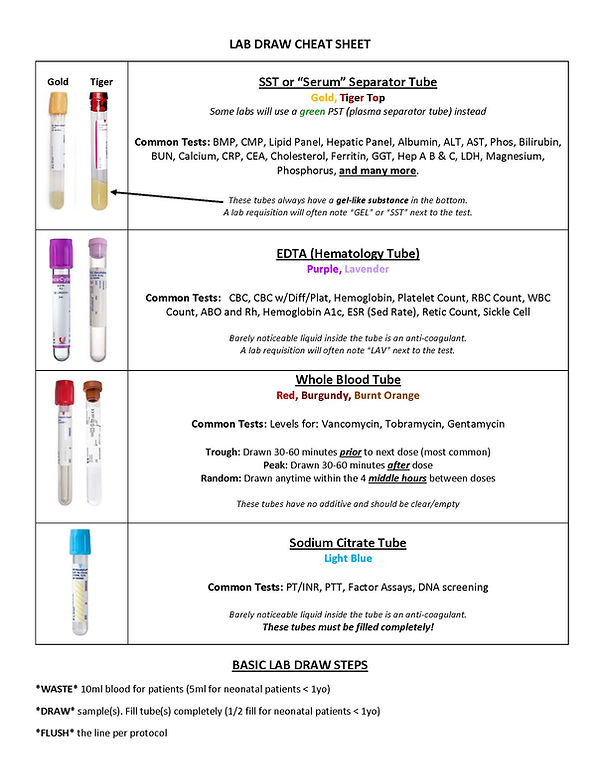 LAB DRAW CHEAT SHEET.jpg