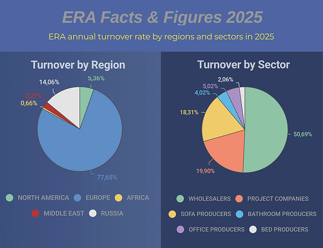 ERA Facts and Figures