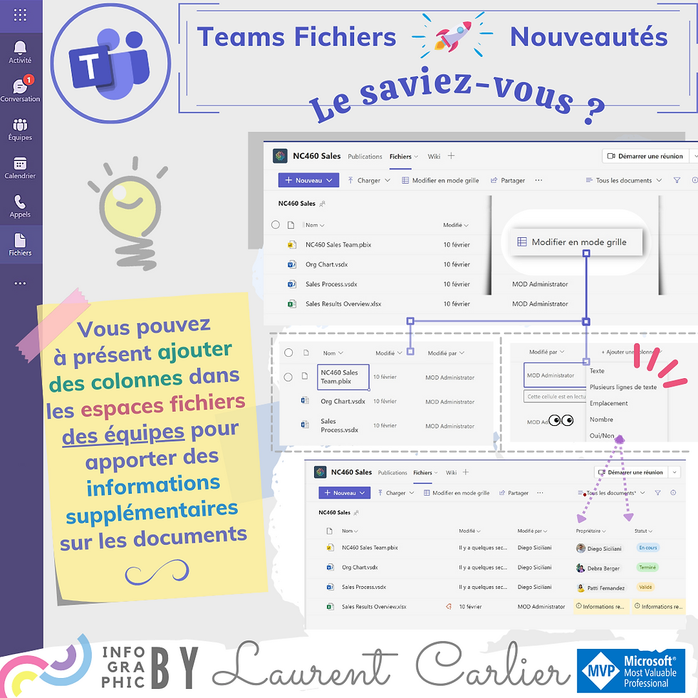 Mode grille espace fichiers canaux équipes Teams