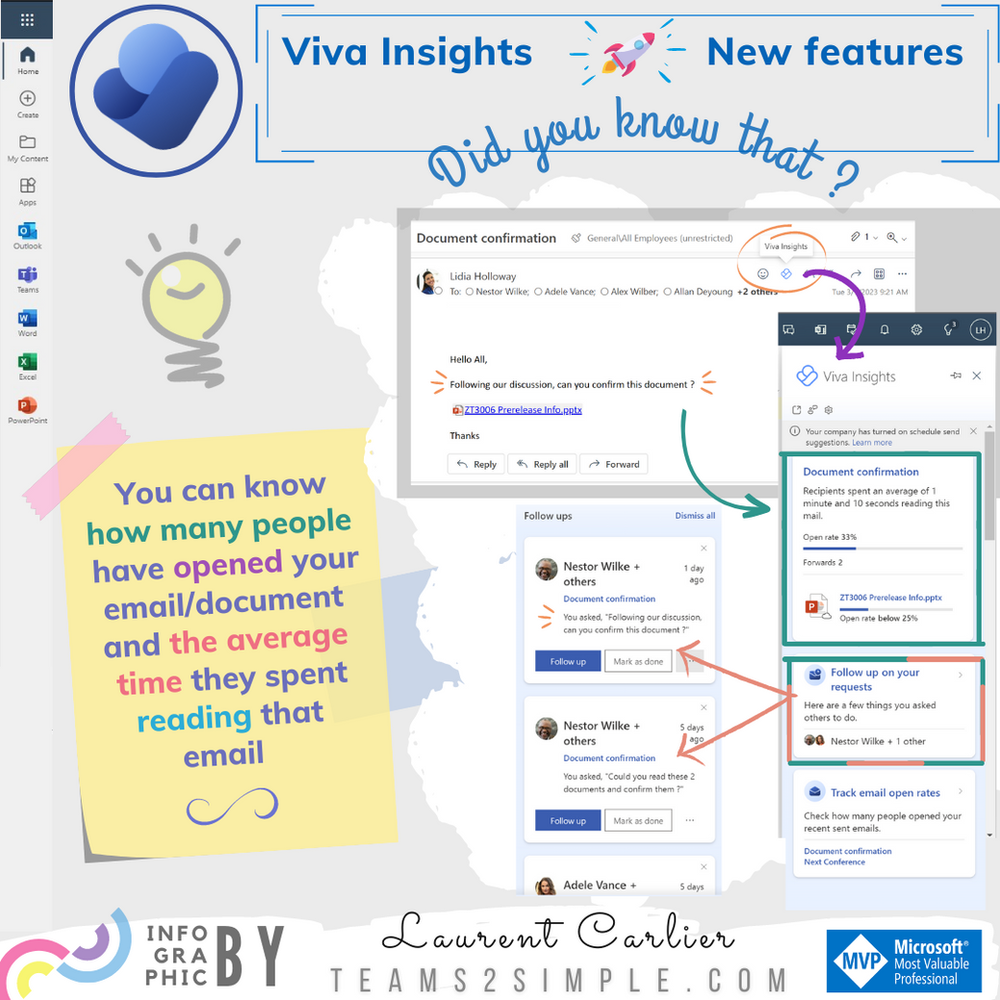 Microsoft Viva Insights Track email open rate