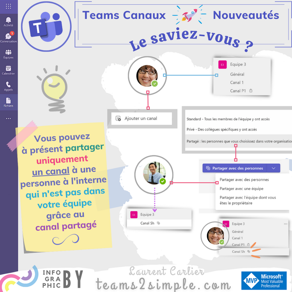 ajouter un canal partagé dans une équipe Team