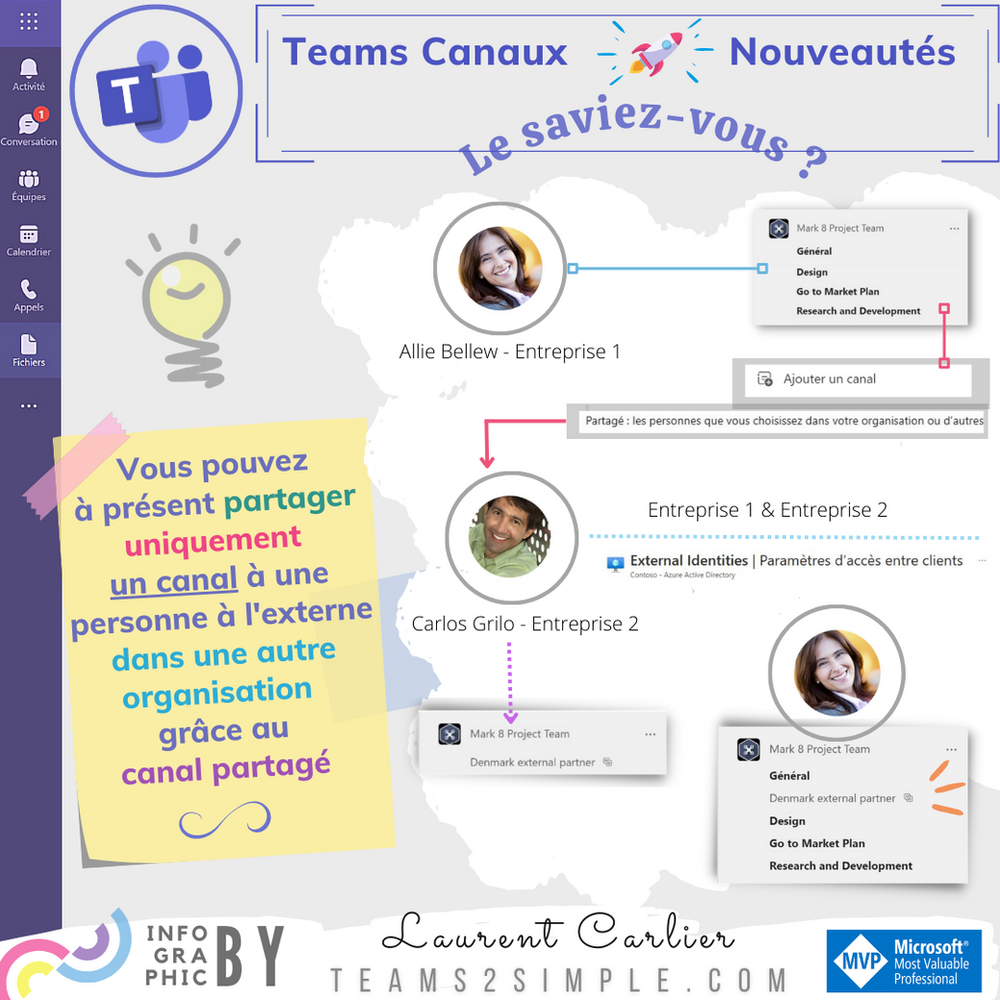 ajouter un canal partagé dans une équipe Team