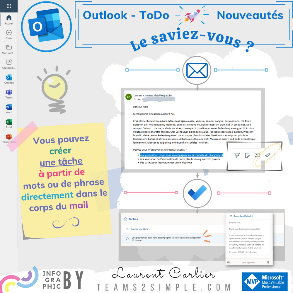 Créer une tâche à partir d'un e-mail