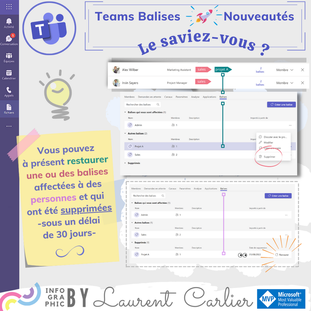 Restaurer les balises dans Microsoft Teams