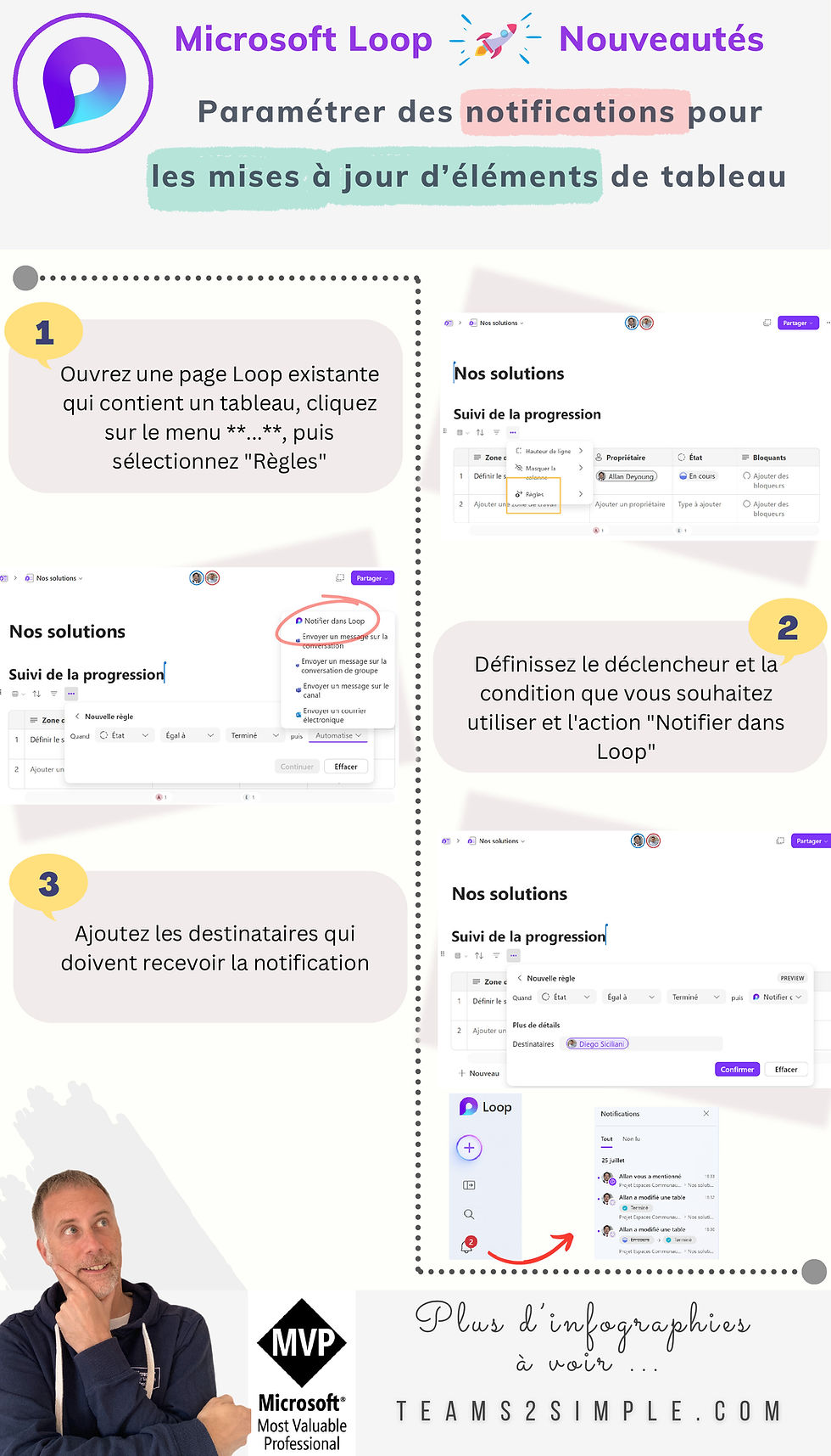 Infographie sur les notifications personnalisées dans Microsoft Loop