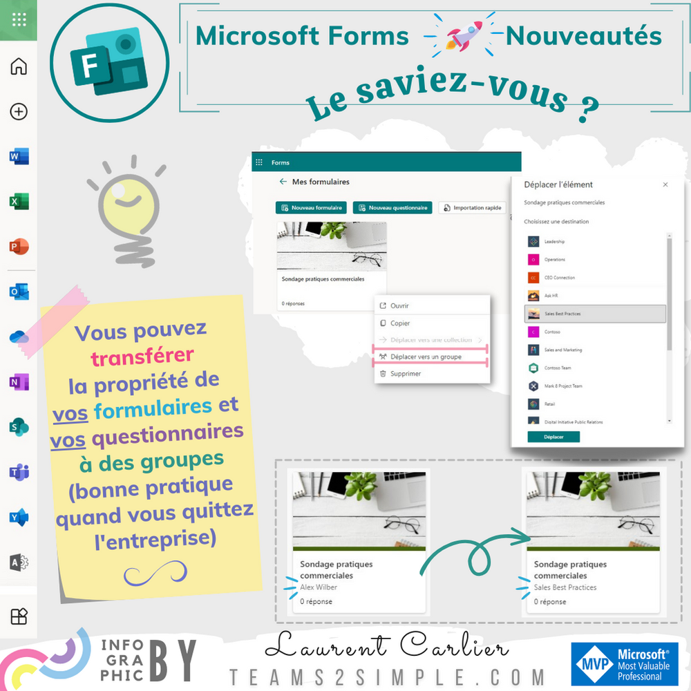 Transférer propriété forms 