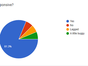 Second Feedback Results!
