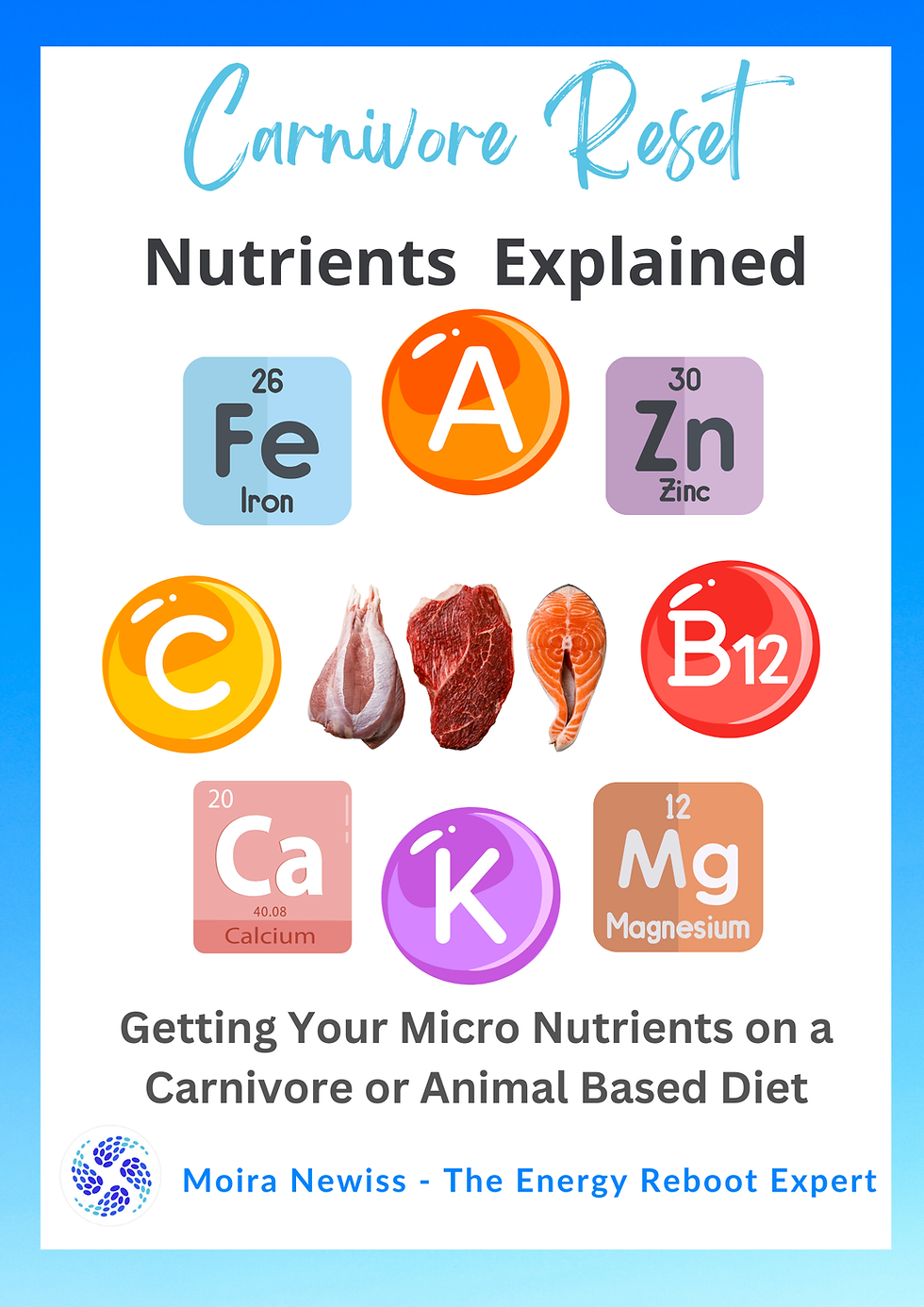 Thumbnail: Carnivore Reset Nutrients Explained