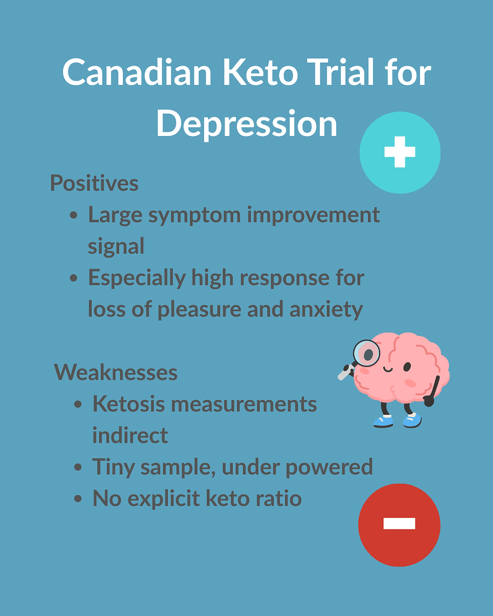 Canadian Keto Trial for Depression positives and weaknesses.