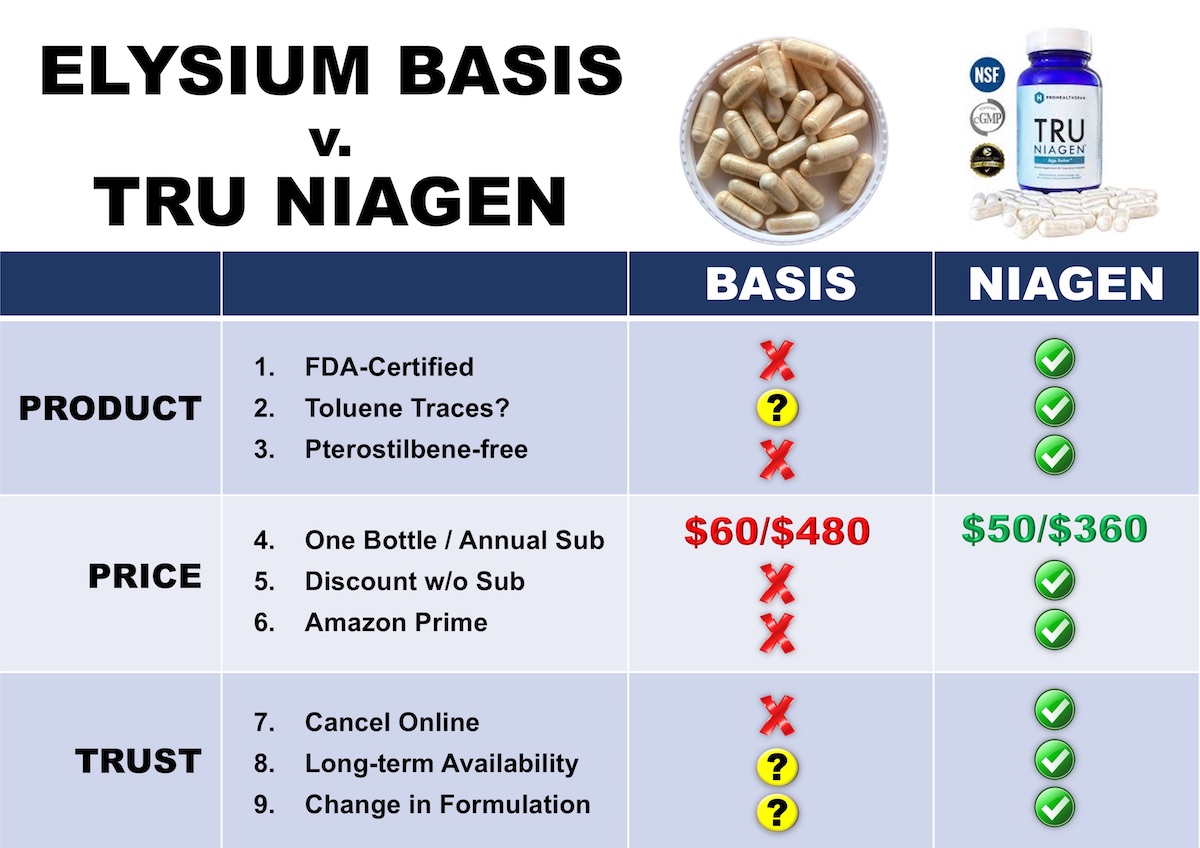 Vitamin Nicotinamide is both a food supplement and a medicine. All about the features of the use of this substance for therapeutic and preventive purposes Vitamin Nicotinamide is both a food supplement and a medicine. All about the features of the use of this substance for therapeutic and preventive purposes