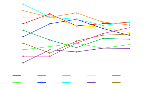 5yr AFP trend .png