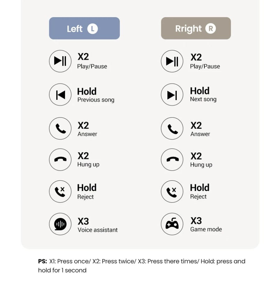 Thumbnail: Ugreen TWS HiTune H5 True Wireless Earbuds IPX5 Earphone Headset Bluetooth Gamin