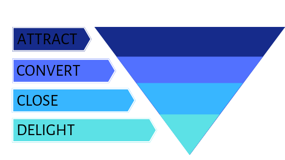 Sales funnel
