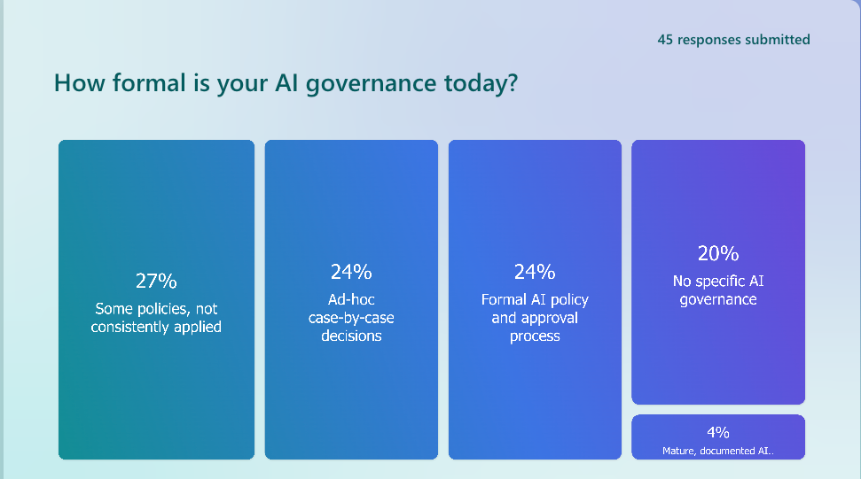 How formal is your AI governance 