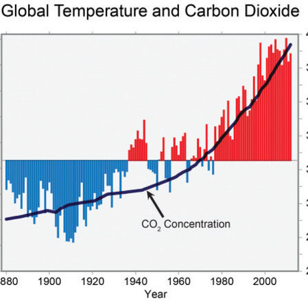 Alaska Ocean Acidification Network announces plans for a new carbon pricing podcast