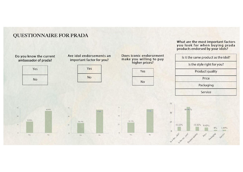 Ziyi Zhong Porfolio- Prada_page-0012