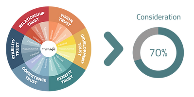 TrustLogic-Drivers---Consideration.png