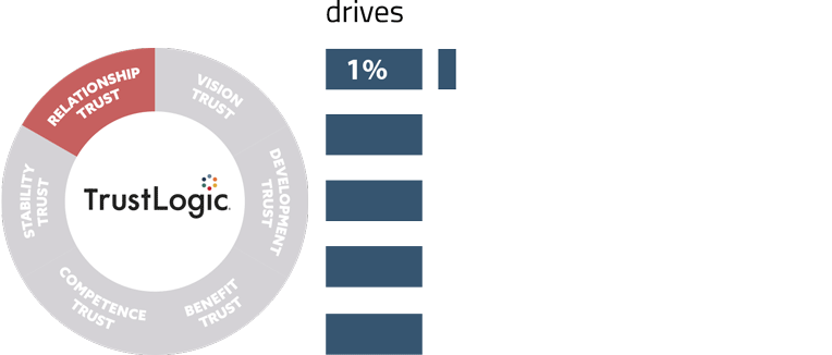 TrustLogic-Drivers-Chart-TRUST-VER.gif
