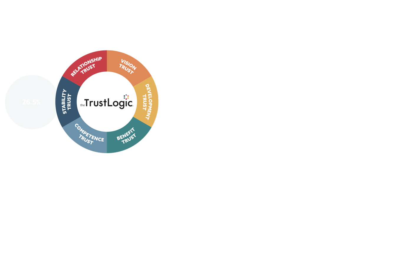 TrustLogic ReputationBuilders