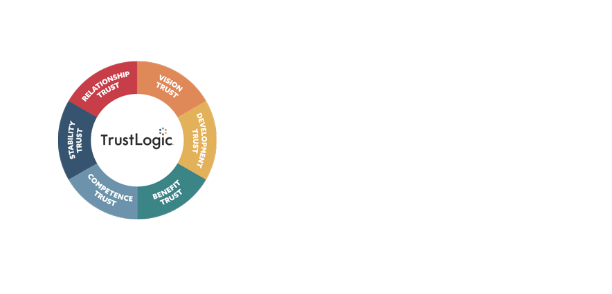 TrustLogic Drivers and Statements