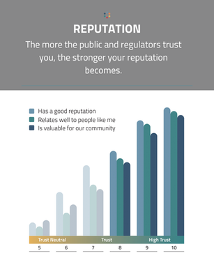 Trust and how it strengthens reputation