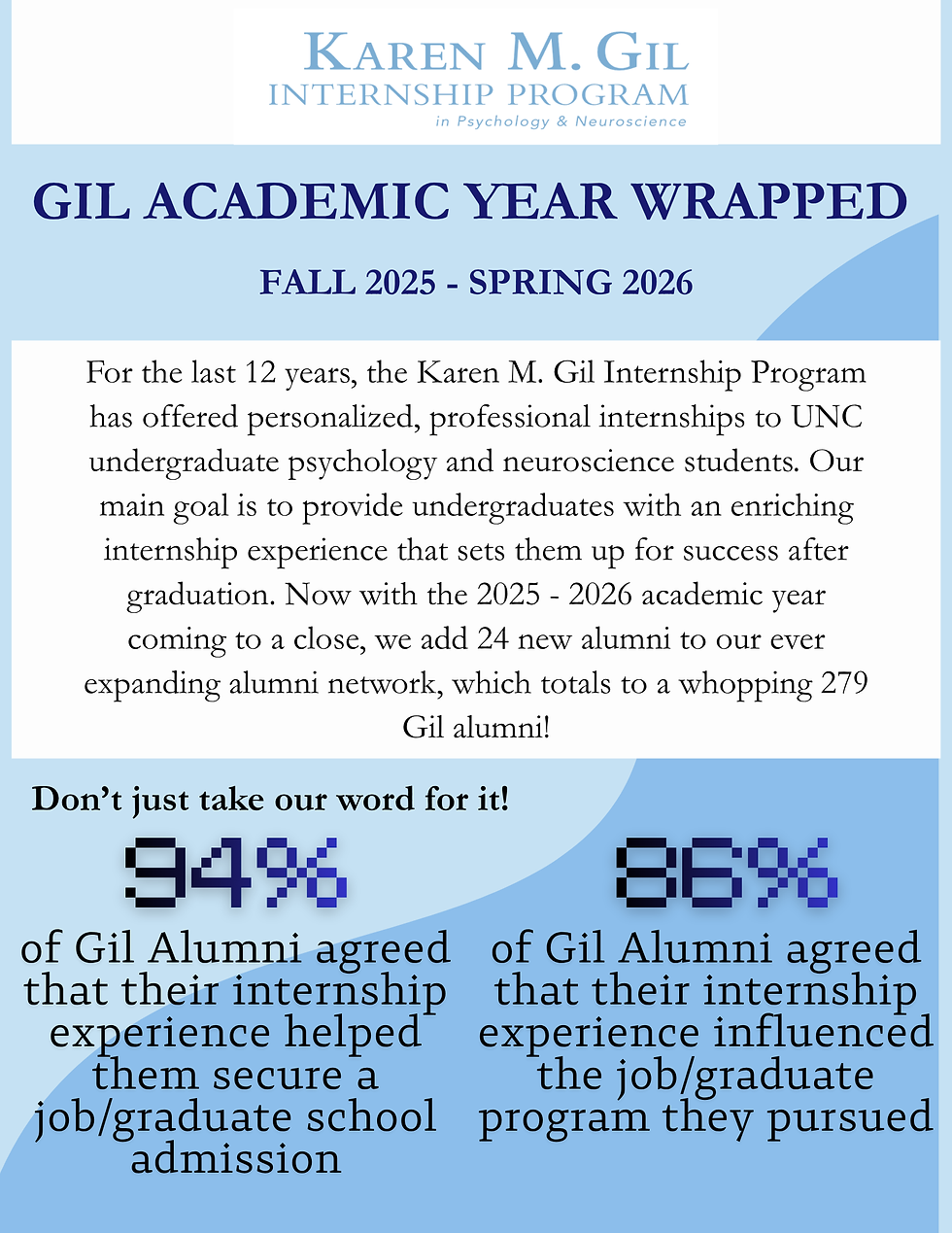 Gil Academic Year Wrapped 2025 - 2026