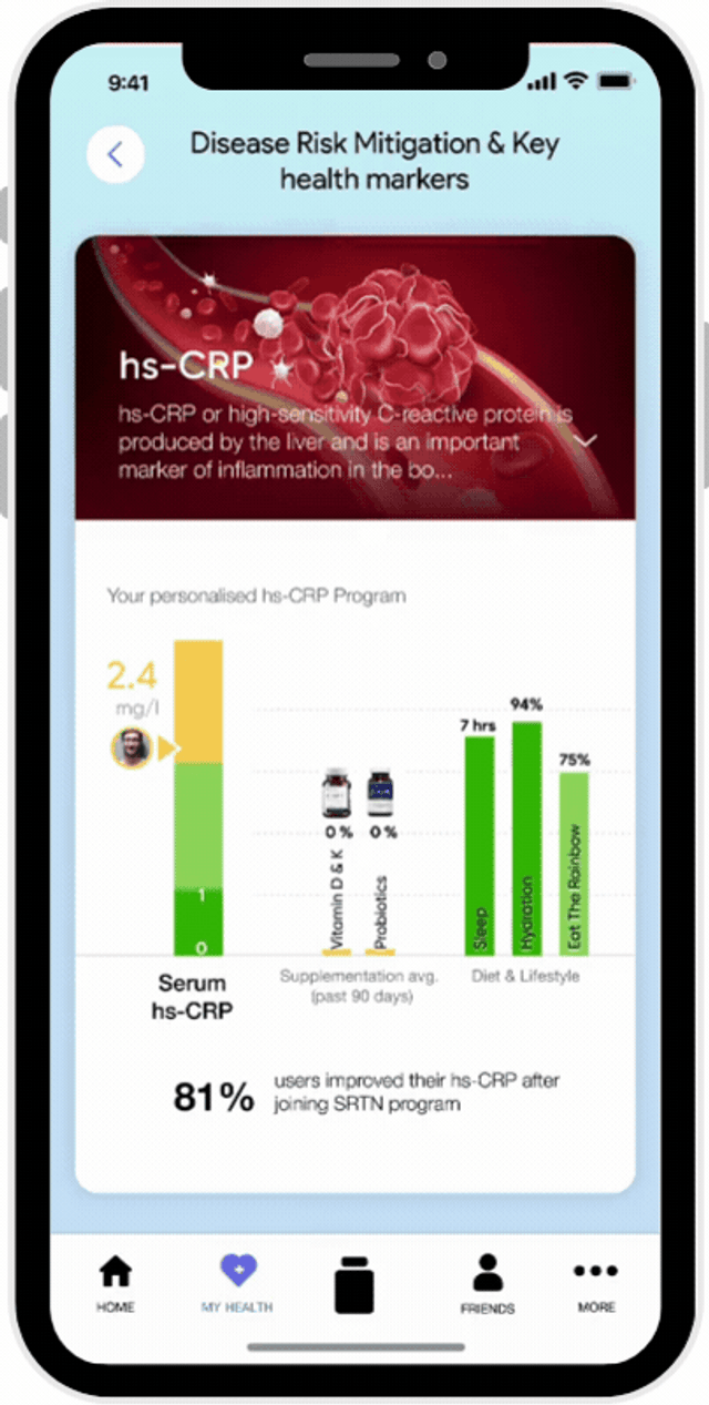 Your Health Dashboard
