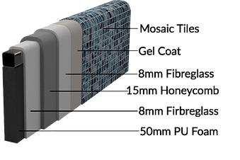 The One Pool One Piece Pool composite technology layers