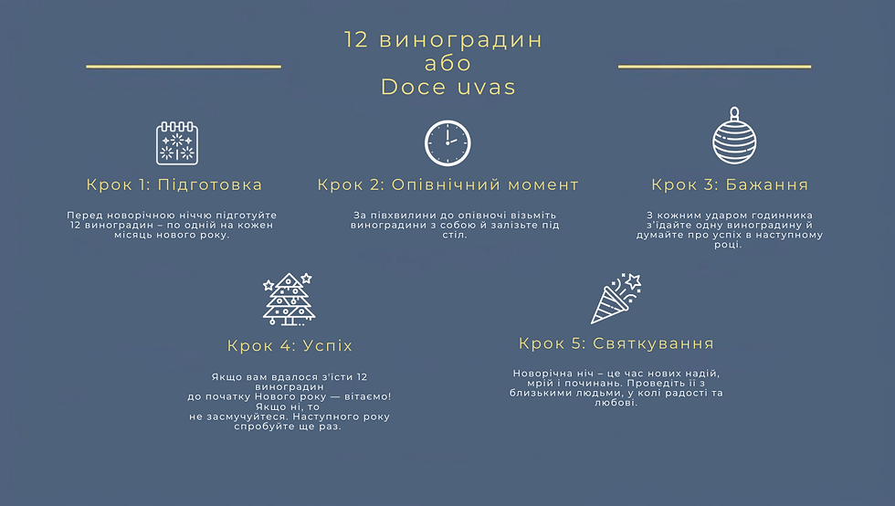Найпопулярніший варіант "ритуалу привернення удачі у прийдешній рік". Діаграма авторки