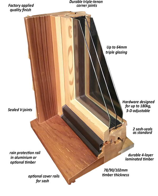 European Tilt Turn Windows Doors I Thermadura