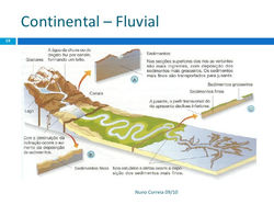 Ambiente Fluvial