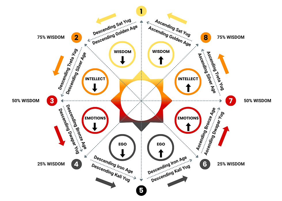YUGA CYCLE.png